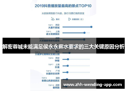 解密蓉城未能满足侯永永薪水要求的三大关键原因分析 解密蓉城未能满足侯永永薪水要求的三大关键原因分析