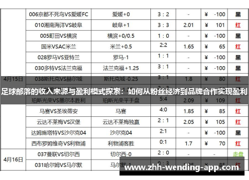 足球部落的收入来源与盈利模式探索：如何从粉丝经济到品牌合作实现盈利