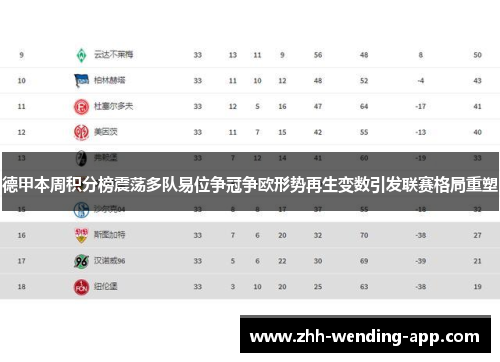 德甲本周积分榜震荡多队易位争冠争欧形势再生变数引发联赛格局重塑