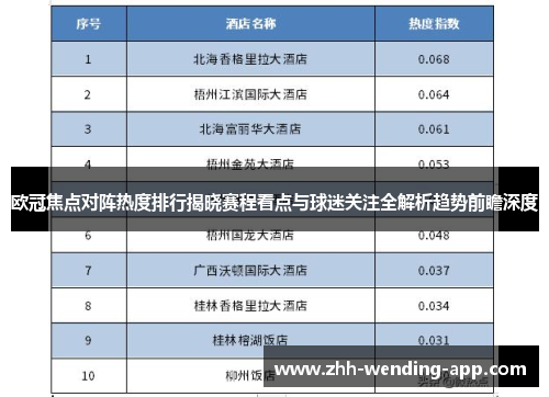 欧冠焦点对阵热度排行揭晓赛程看点与球迷关注全解析趋势前瞻深度 欧冠焦点对阵热度排行揭晓赛程看点与球迷关注全解析趋势前瞻深度