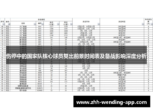 伤停中的国家队核心球员复出前景时间表及备战影响深度分析 伤停中的国家队核心球员复出前景时间表及备战影响深度分析